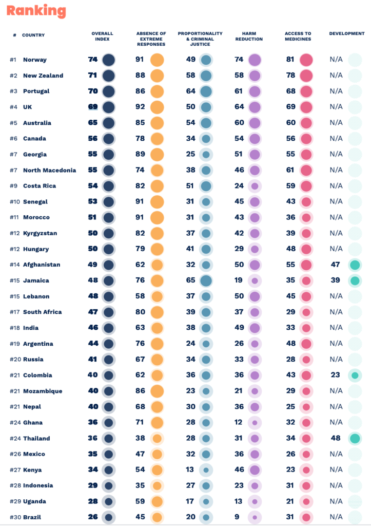 Drug Ranking Política de Drogas brasileira é a pior avaliada em ranking de 30 países ...